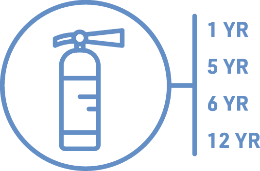 Fire extinguisher inspection intervals graphic